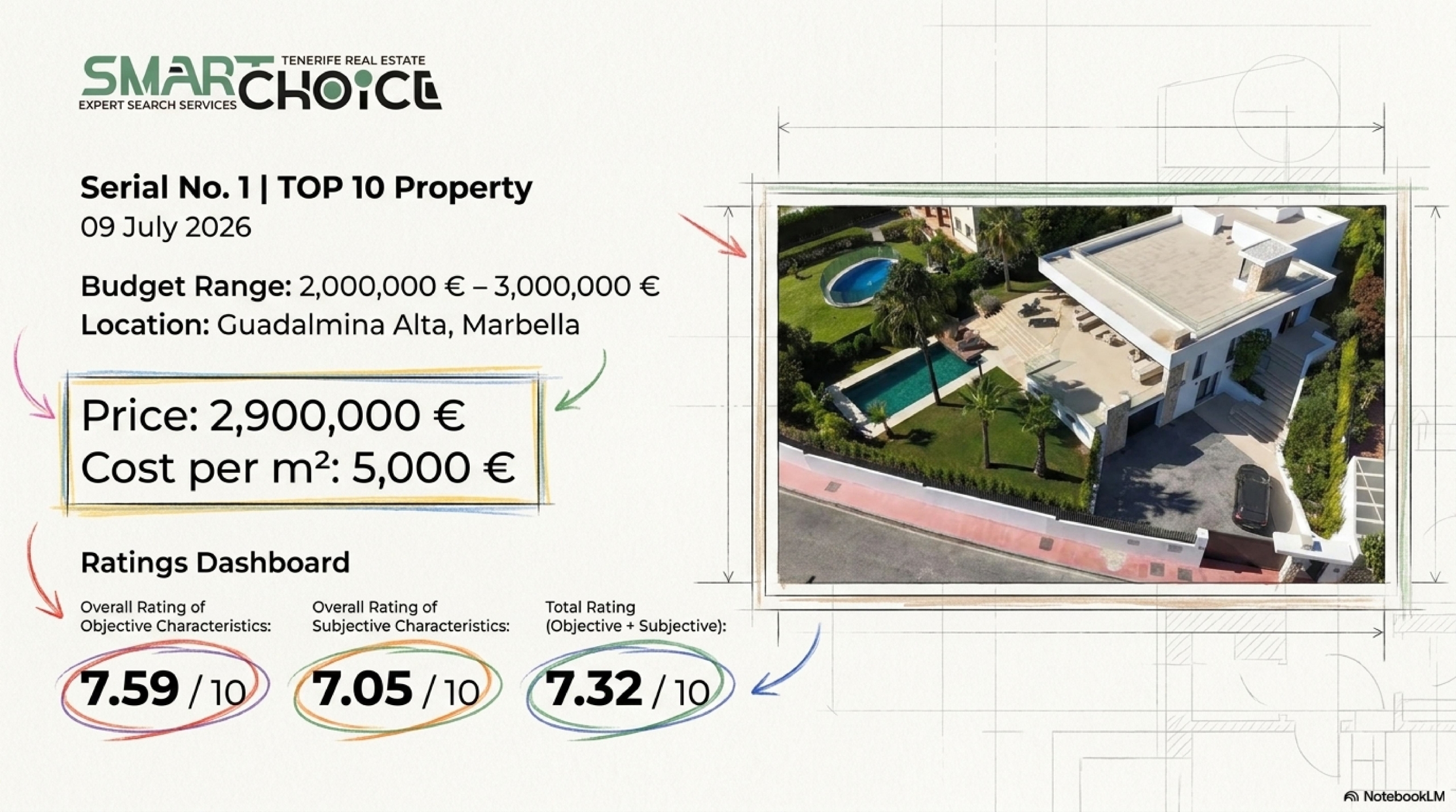 Villa in Guadalmina Alta, Marbella