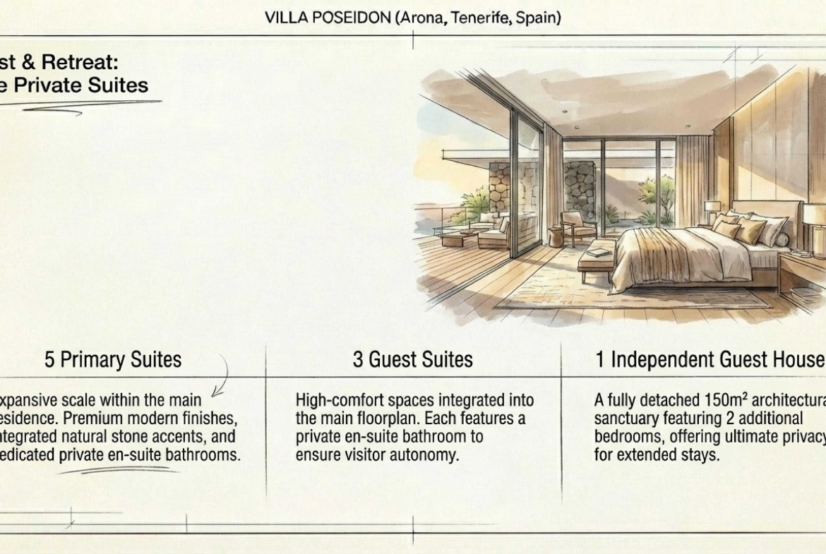 VILLA POSEIDON (Arona, Tenerife, Spain)