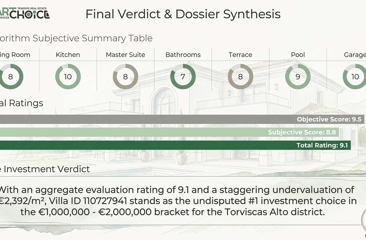 Villa in Las Americas ID: ESC1083